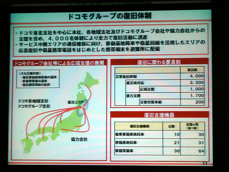 ドコモでは約4000人を復旧作業に投入