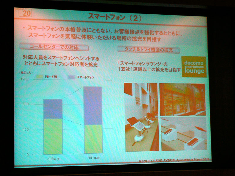 サポート体制も強化し、スマートフォンラウンジを各支社に