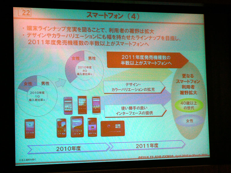 女性比率が上がった