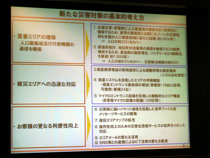 新災害対策の基本的な考え方は3本柱