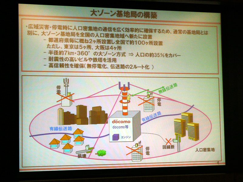 大ゾーン方式の詳細