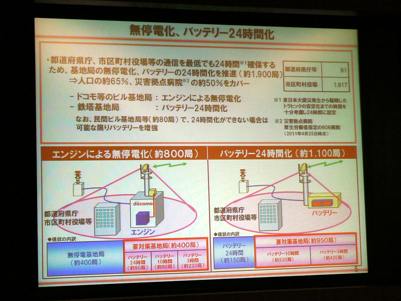 24時間稼働化の詳細