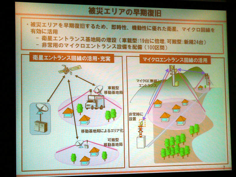 被災エリアの早期復旧でマイクロ波や衛星を活用