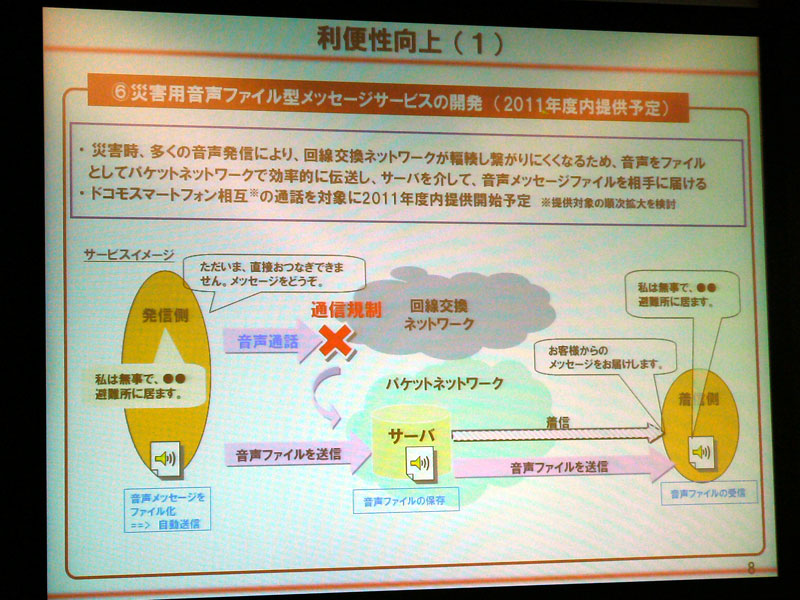 利便性向上策の音声ファイル送信サービス