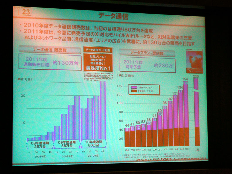 データ通信の取り組み