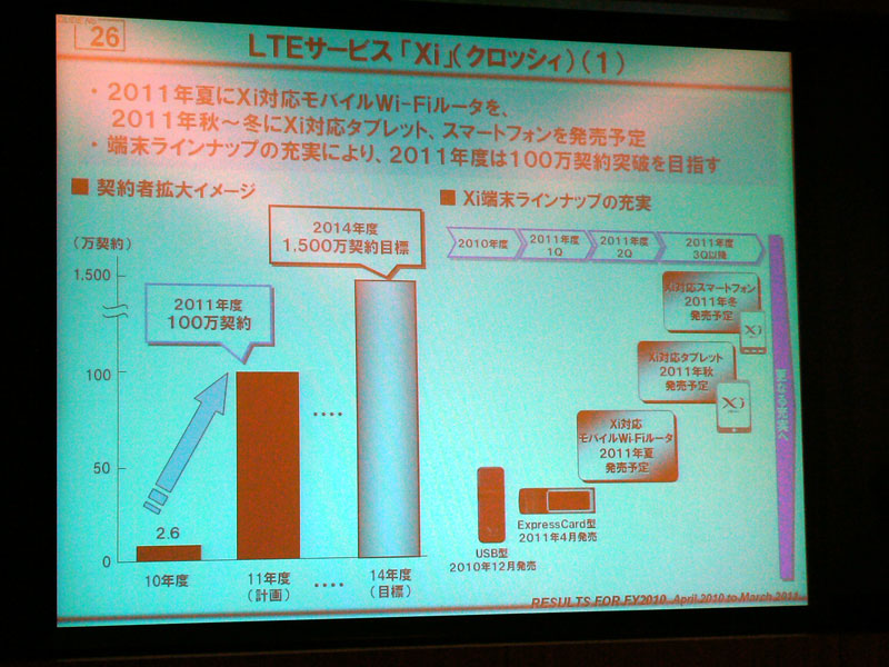 Xiは100万契約突破を目指し、タブレットも投入