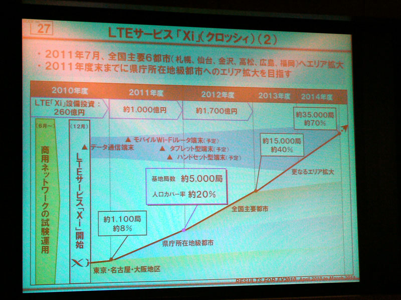 エリア拡大計画に変更はない