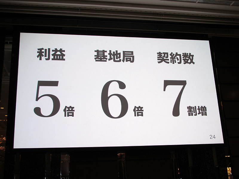 利益5倍、基地局6倍、契約7割増