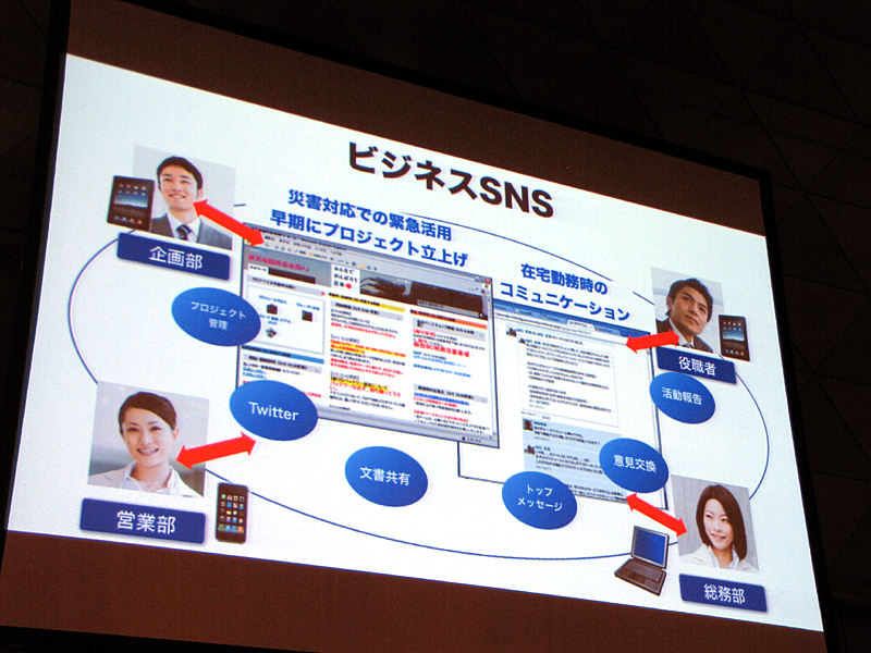 社内SNSの重要性も指摘した