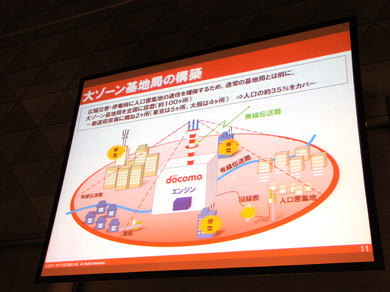 災害対応の強化として「大ゾーン基地局」の導入を計画