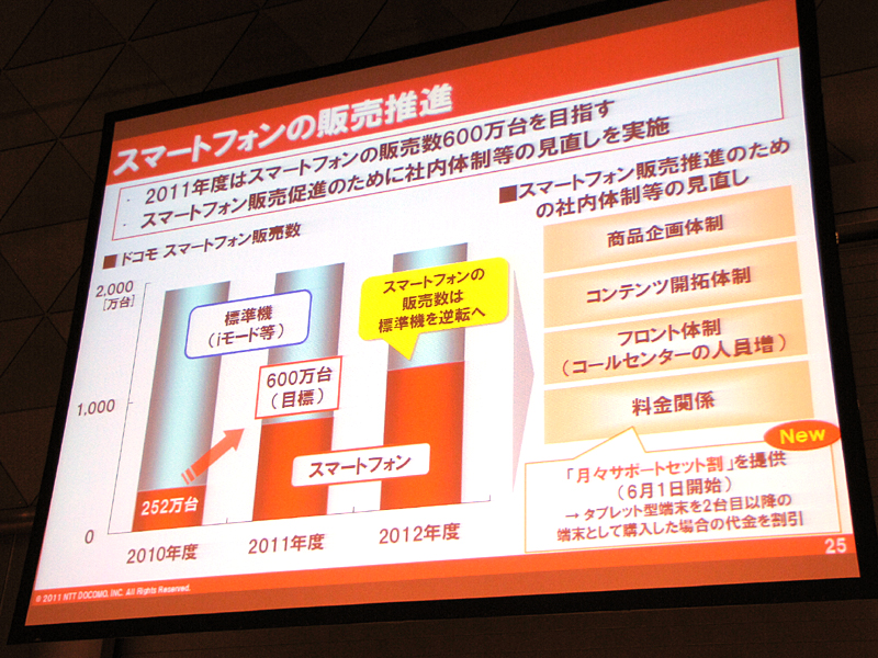 2011年のスマートフォン販売目標は600万台