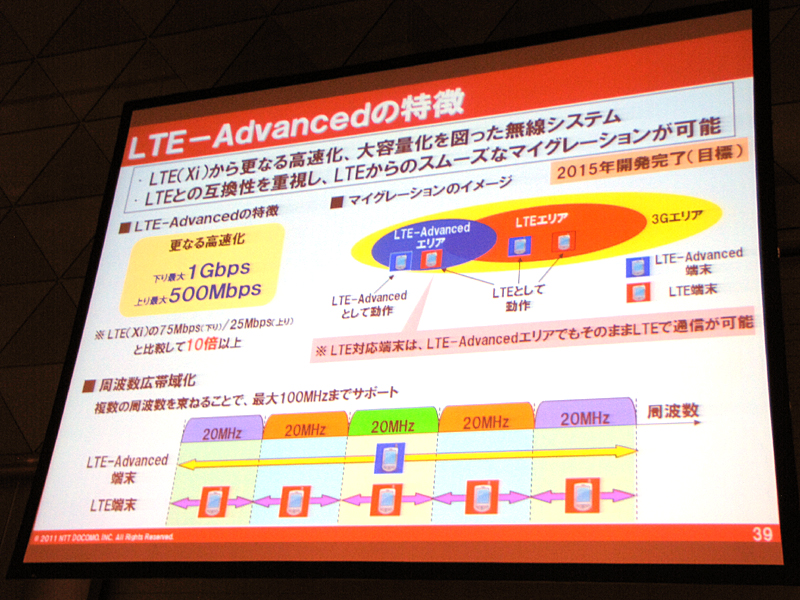 LTEのさらに次世代規格である「LTE-Advanced」の特徴