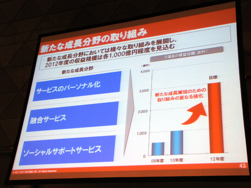 NTTドコモとしての成長目標