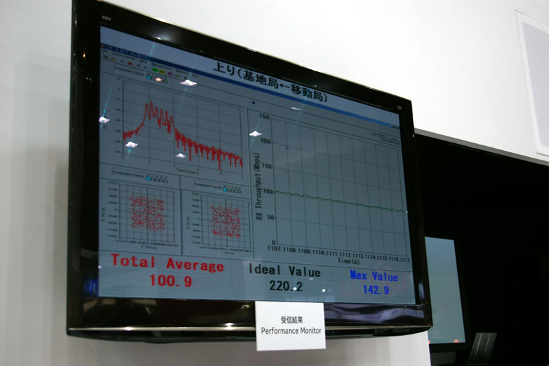 上りの伝送状況
