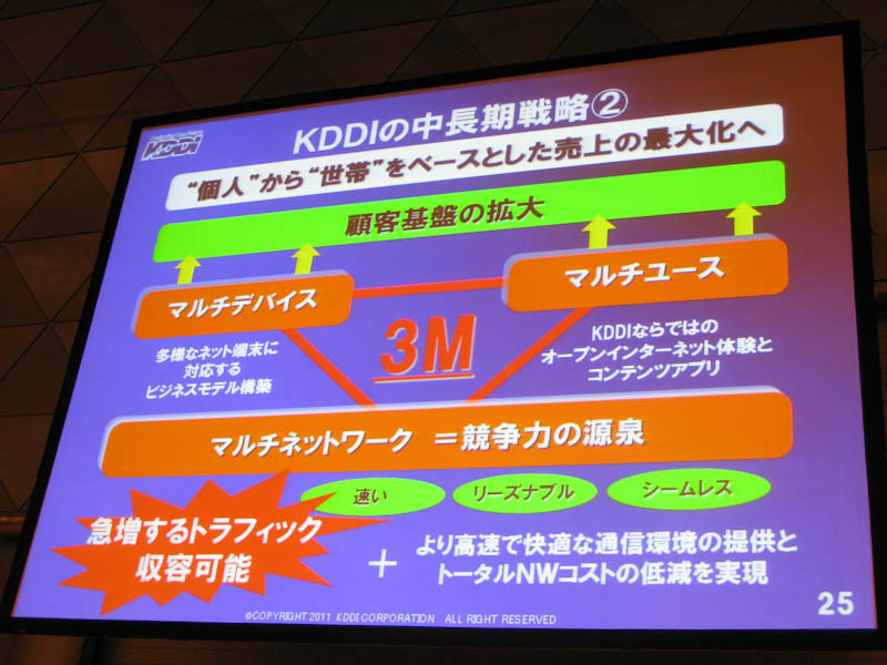 KDDの中長期戦略