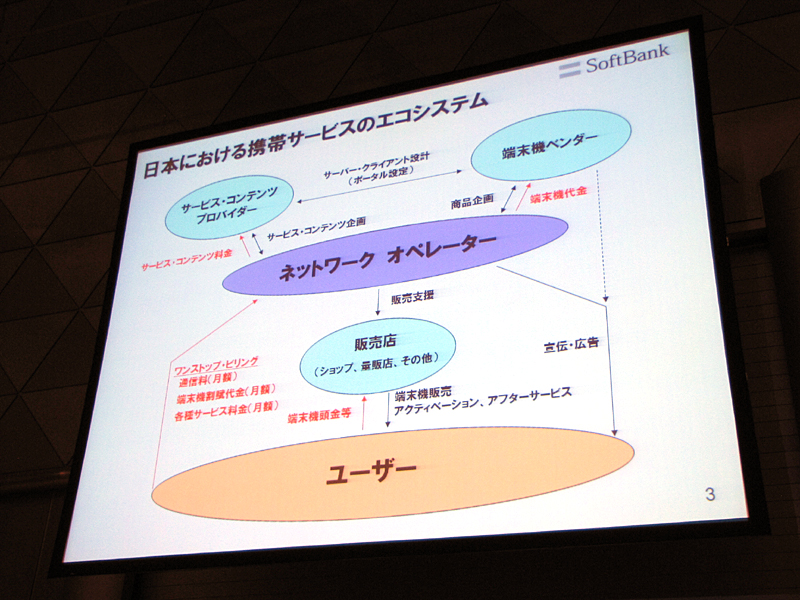 ネットワークオペレーターが中心の日本型携帯電話ビジネスには、利点も多いという