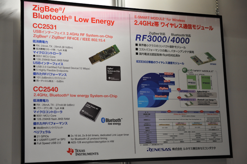 ZigBee、Bluetooth Low EnergyをサポートするSoC