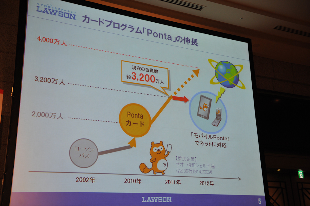 ローソンのPOS脱却の要となる「Ponta」