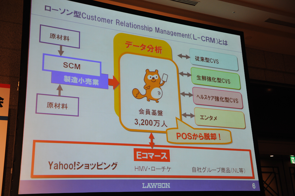 ローソン型CRMは製造業にまでさかのぼる