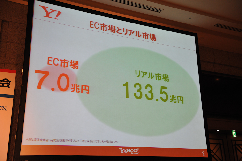 EC市場とリアル市場の比較