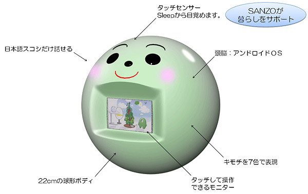 「MIRAI SANZO」（ミライ サンゾー）