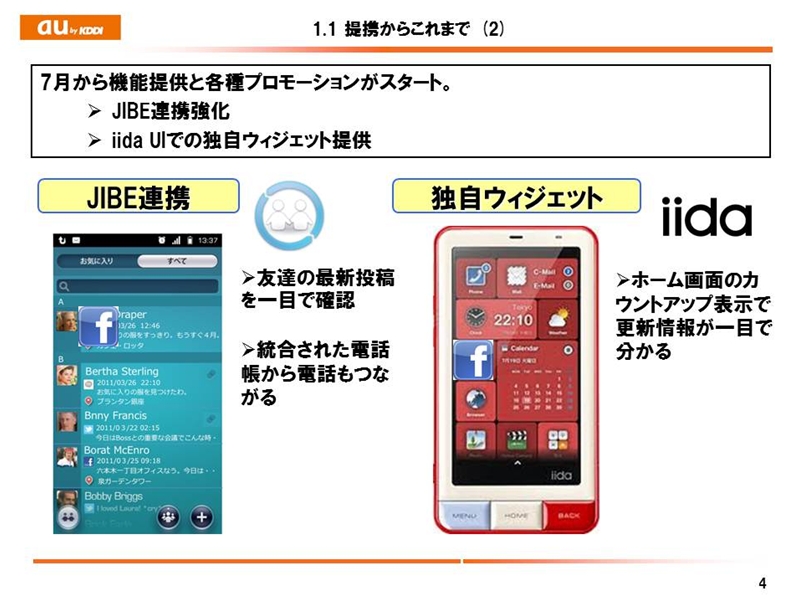 提携を機に、アプリのプリインストールや、jibeとの連携を強化してきた