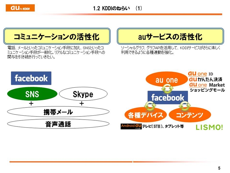KDDI側の狙いは、コミュニケーションやサービスの活性化にある
