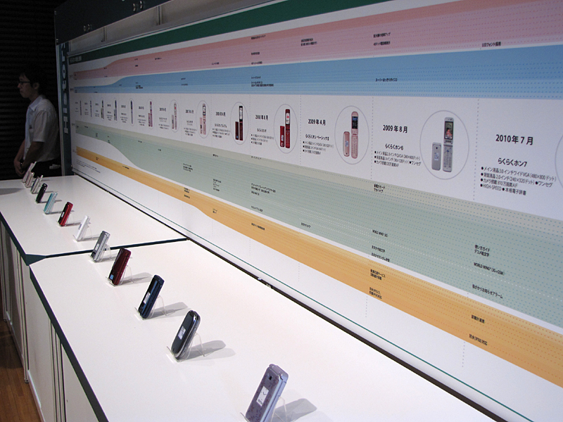 発表会の会場では、らくらくホン歴代モデルを振り返る展示も行われた