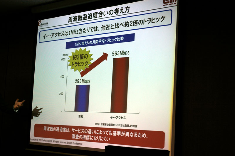 他社よりも周波数を有効活用としながらも逼迫度では比較しにくいとも
