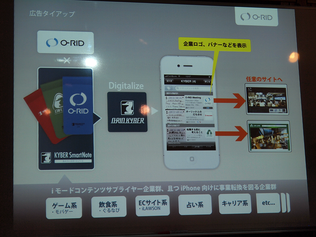 ノベルティ定番の付箋やメモパッドと比べ、紙にも社名が入れられるほか、デジタル化後も企業ロゴなどを入れられるため、ノベルティでの引き合いがすでに来ているという