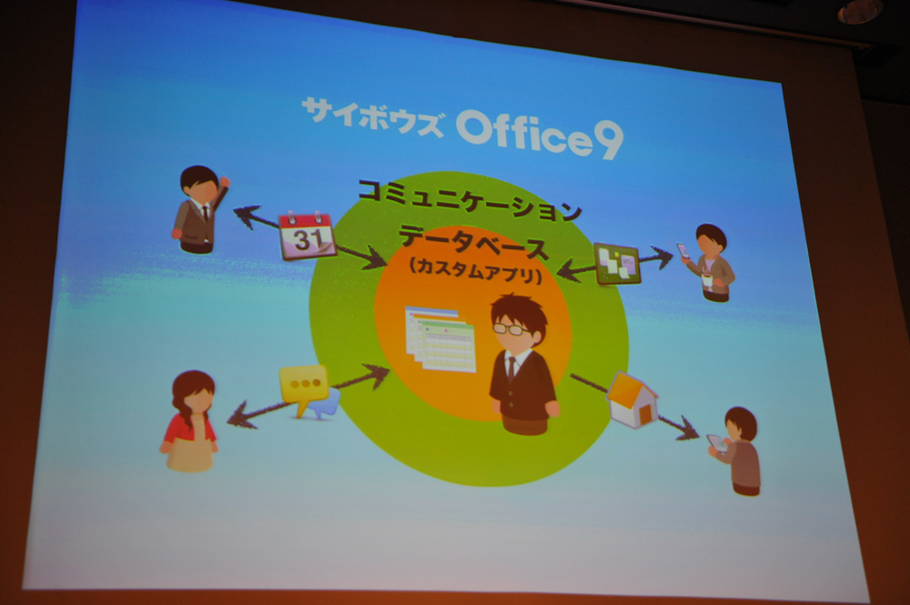 「サイボウズ Office 9」は、「サイボウズ デヂエ」で提供されてきたデータベース機能を統合し、内容を刷新した