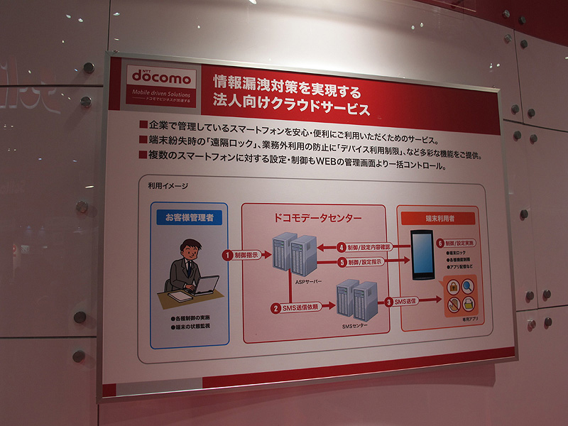 ARROWS Tab LTE F-01D