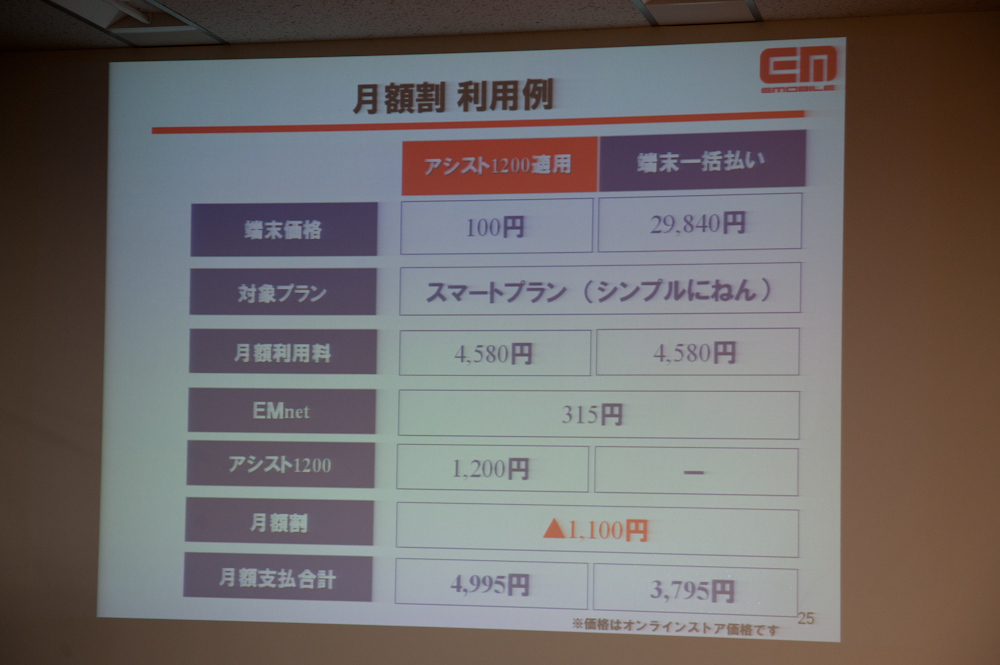 「Sony Ericsson mini」における支払いの例