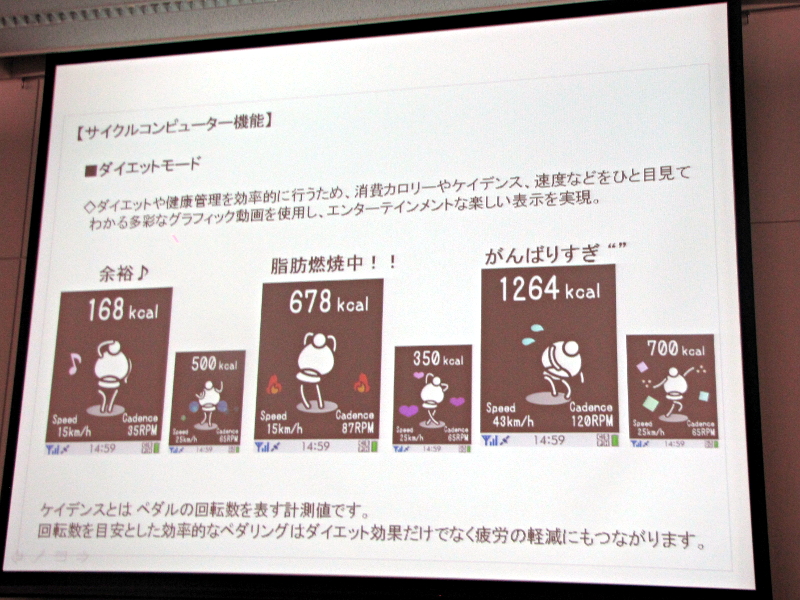 ケイデンスに応じて画面内のキャラクターの動きが変化するダイエットモード