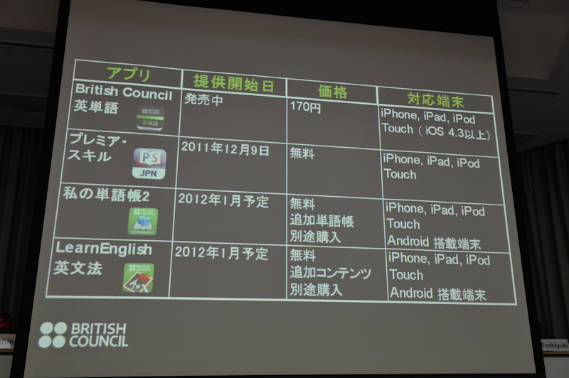 新しい4つのアプリ