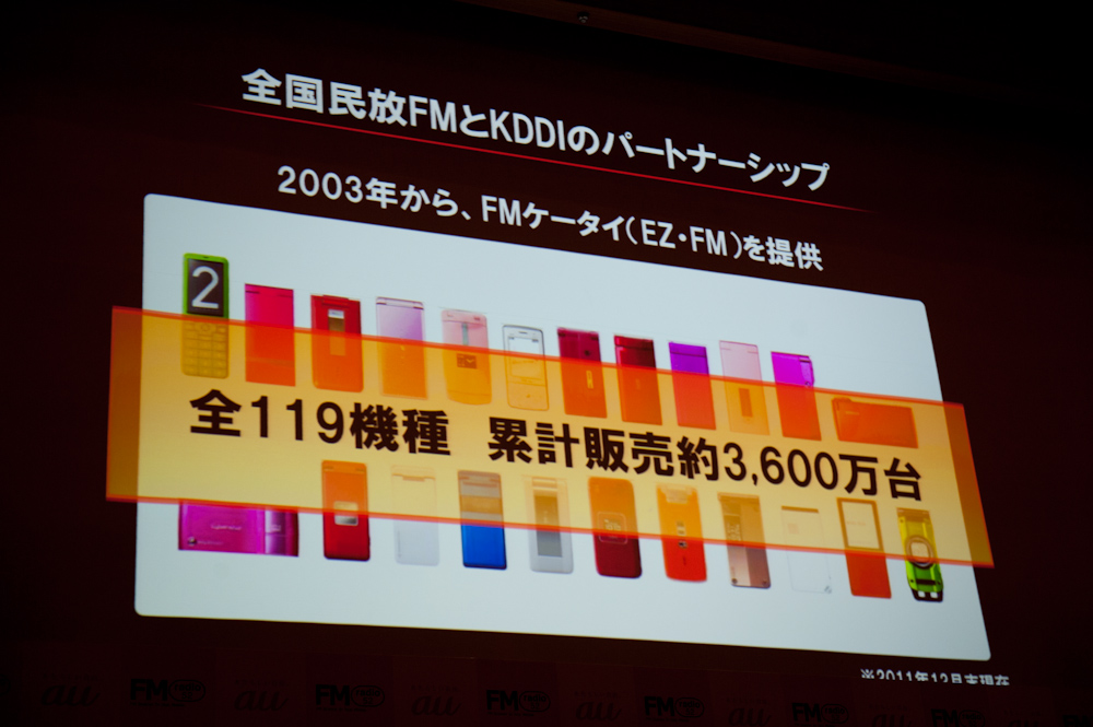 KDDIはFMケータイを展開してきた
