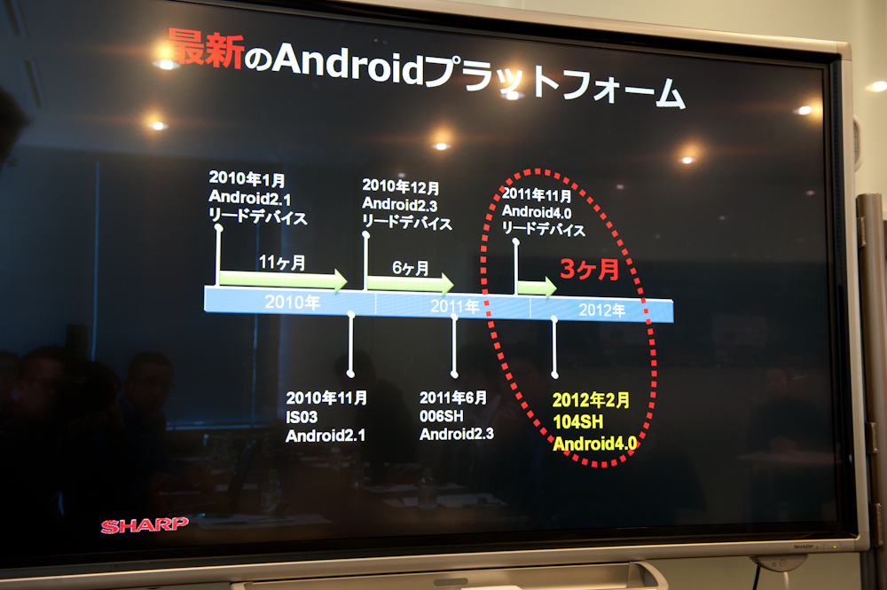 今回はリードデバイスの登場から3カ月でAndroid 4.0プリインストールモデルを投入する
