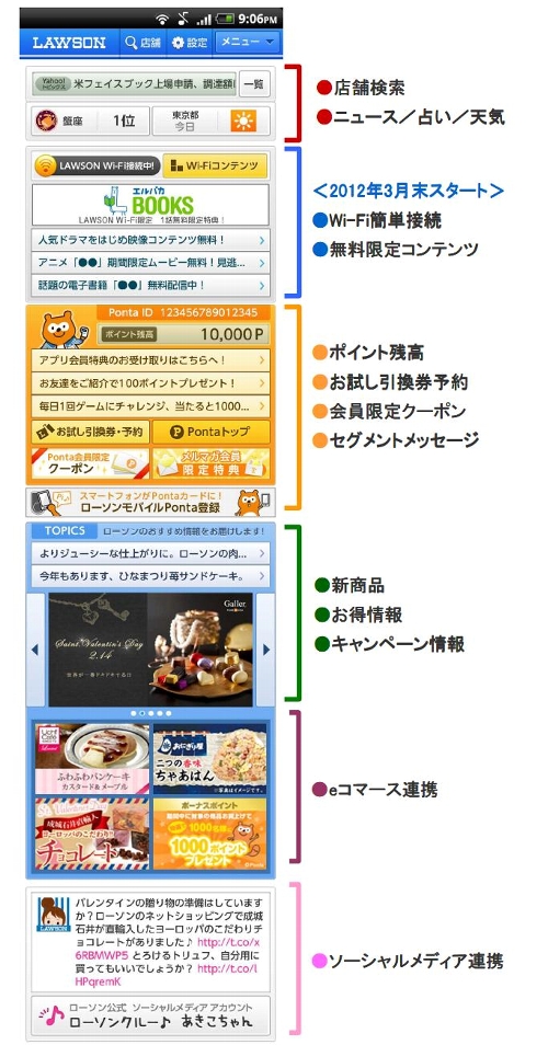 「ローソンアプリ」トップ画面イメージ（Ponta会員ログイン／LAWSON Wi-Fi接続時）