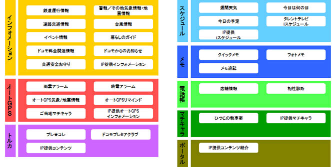 提供されるコンテンツ