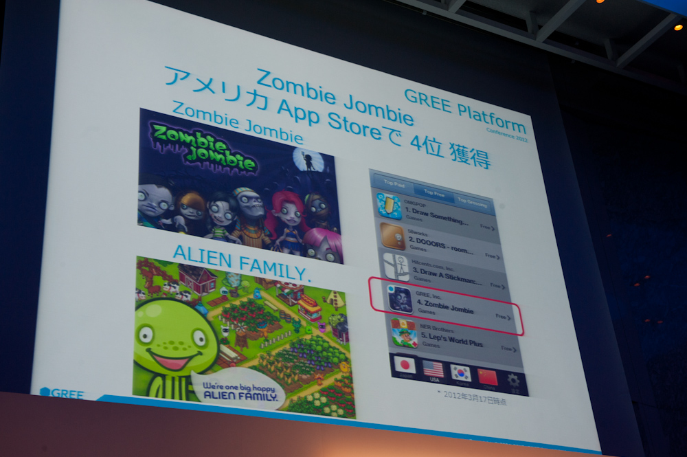 グリーが提供したゲームはApp Storeで4位になったという。ちなみに、パナマとジャマイカでは1位とのこと