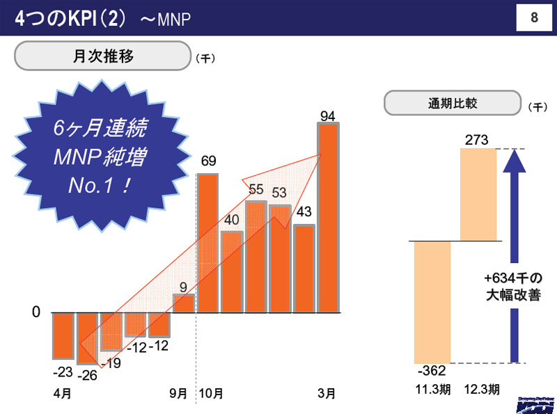 「MNP」