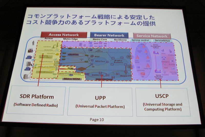 3つのプラットフォーム