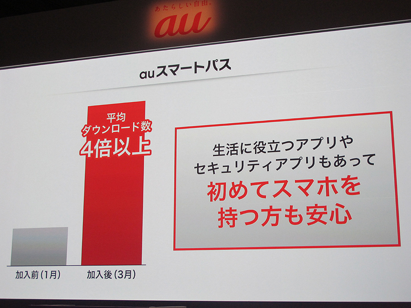 ダウンロード数が4倍に