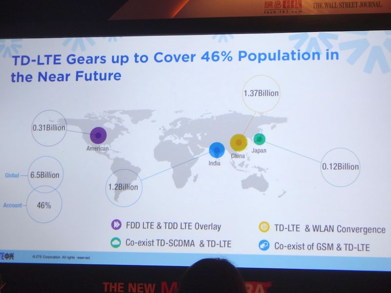 TD-LTEは人口が多く大きなマーケットのある地域で採用が進む
