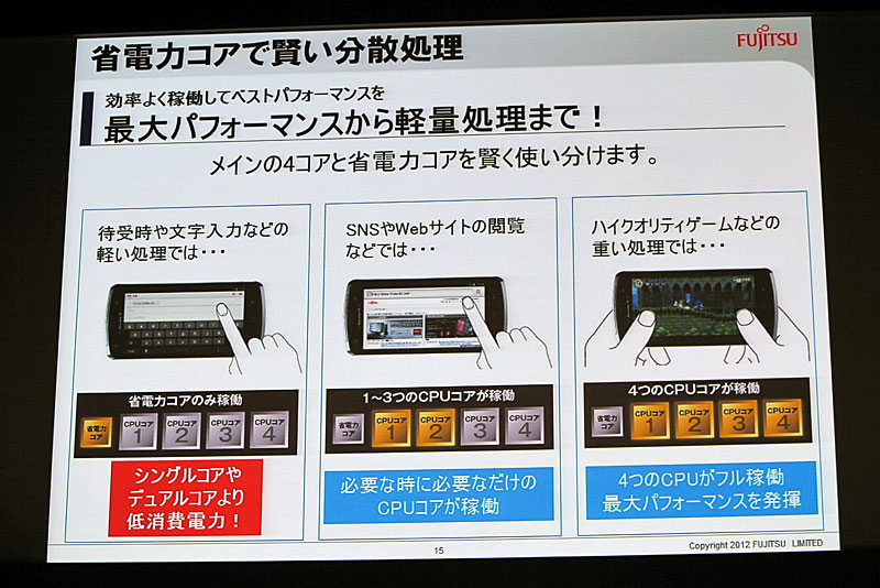 負荷に応じて駆動するコア数を変える