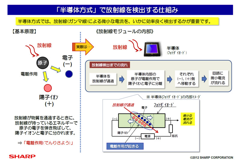 半導体方式の仕組み