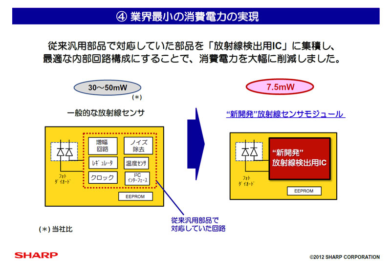 複数の部品をモジュールに
