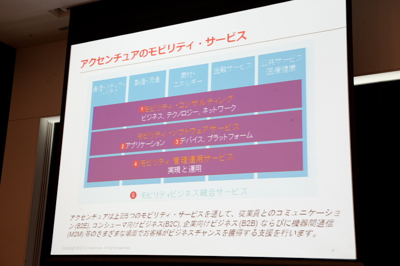 モビリティ サービスは5つのビジネス領域にまたがる