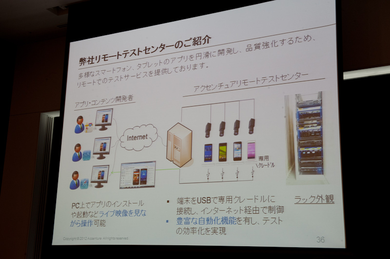検証施設の概要。実機をWebカメラで撮影、その画面を見ながらリモートテストが可能
