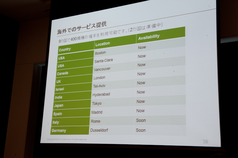 世界9カ国で提供されており、例えば、日本にいながらにして、アメリカの端末をアメリカの回線を使いながら検証できる